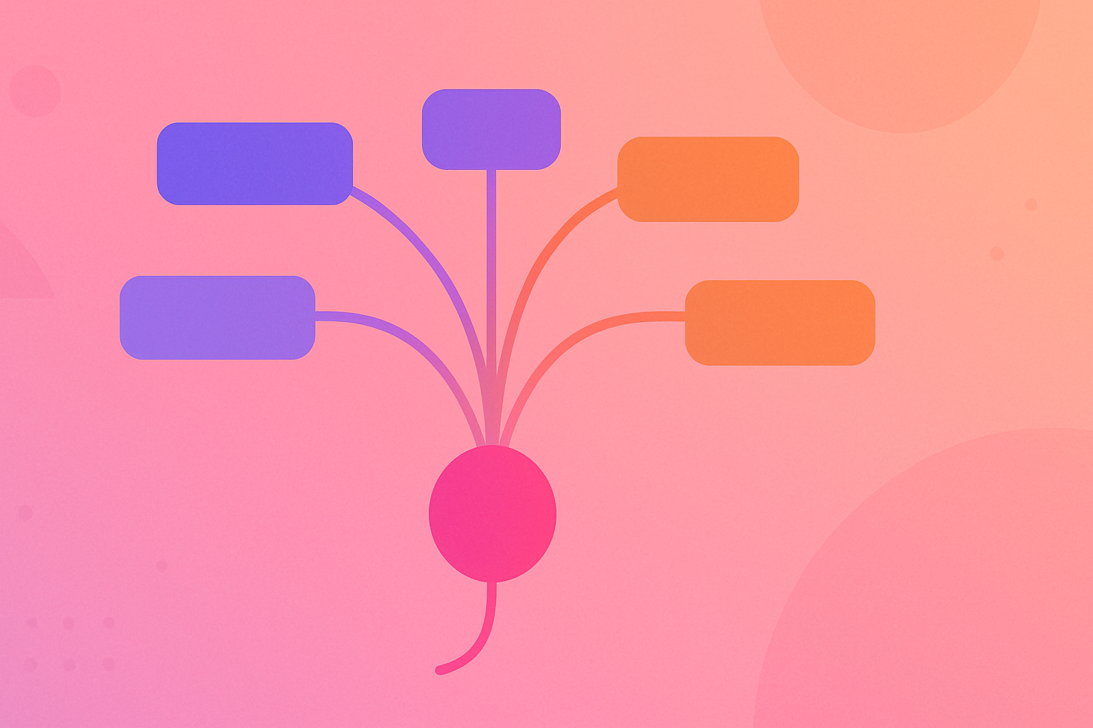 One seed topic branches into dozens of keyword ideas across these sources.