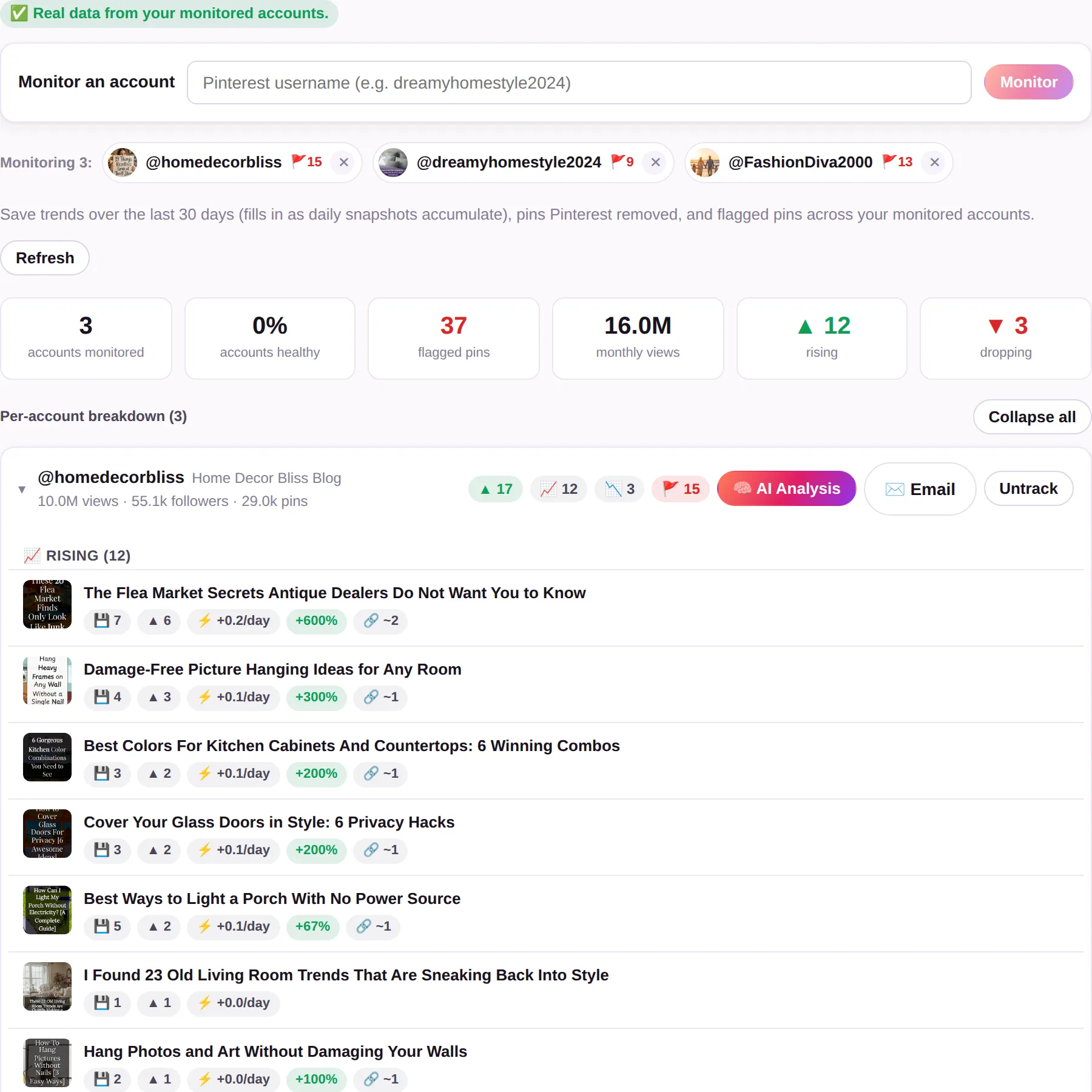 The account health report and the checks it runs.